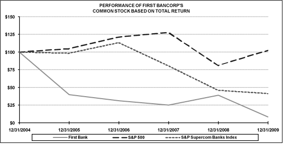 (PERFORMANCE GRAPH)